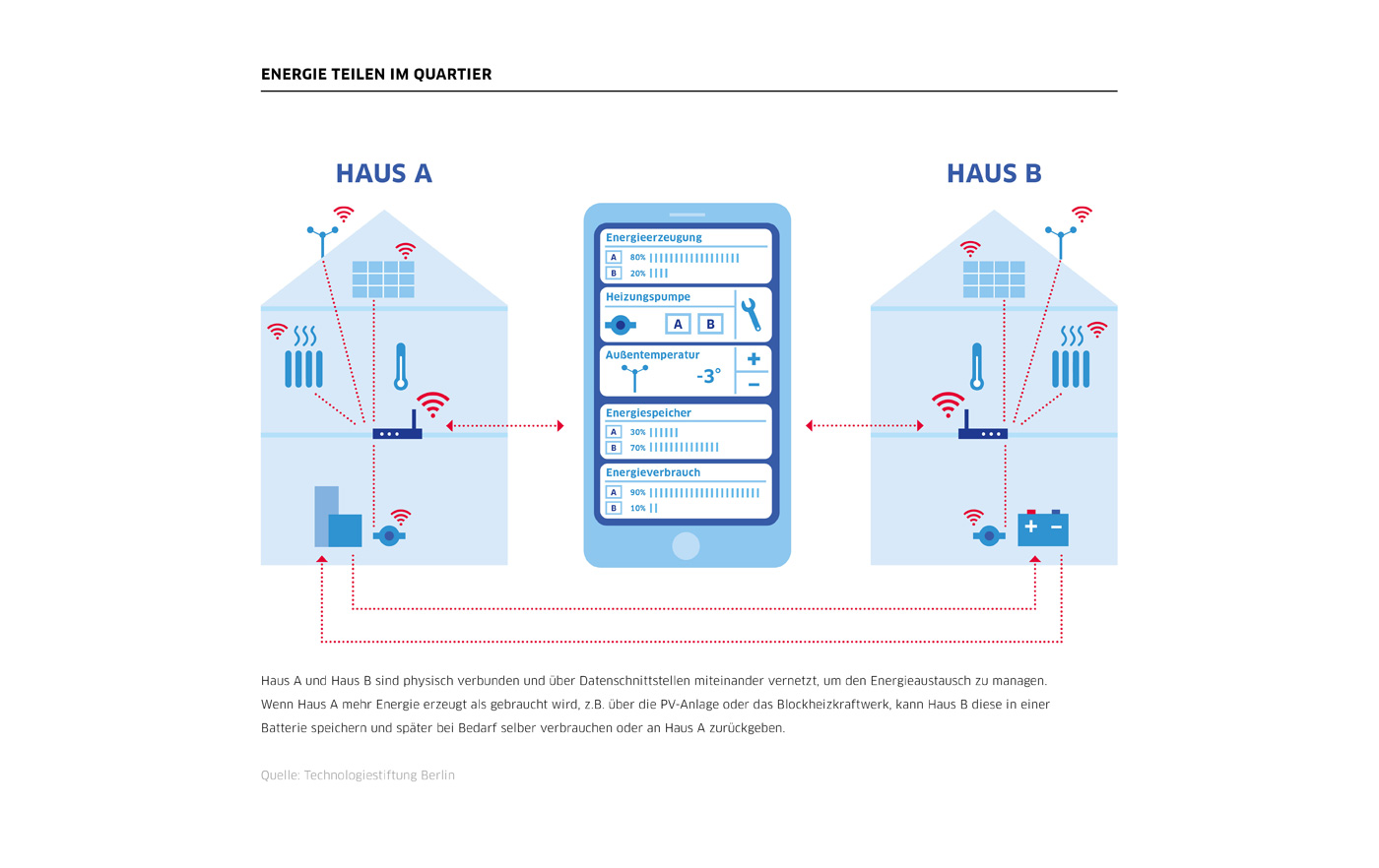 Portfolio Infografik 05